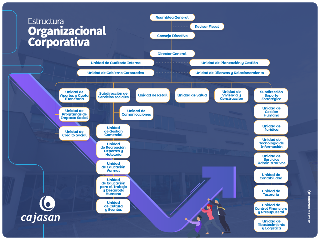 Estructura-organizacional-Cajasan-2020.png