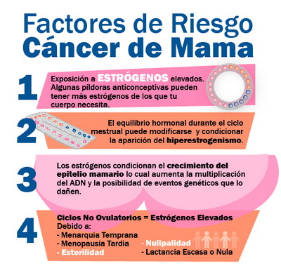 Prevención del cáncer de cuello uterino