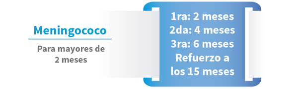 Esquema de Vacunación Infantil IPS Cajasan